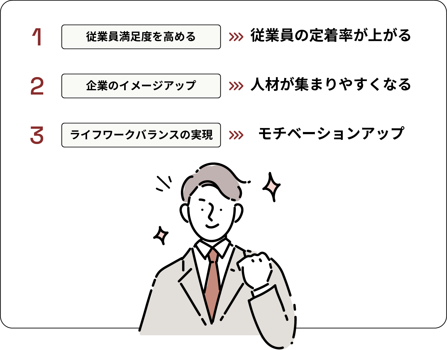 問題解決イメージ
